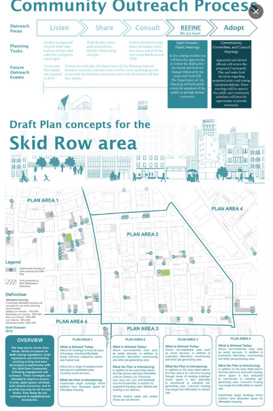 DOWNTOWN LOS ANGELES COMMUNITY PLAN
